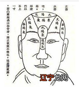 风水、八字、面相、名字对人生影响有多大