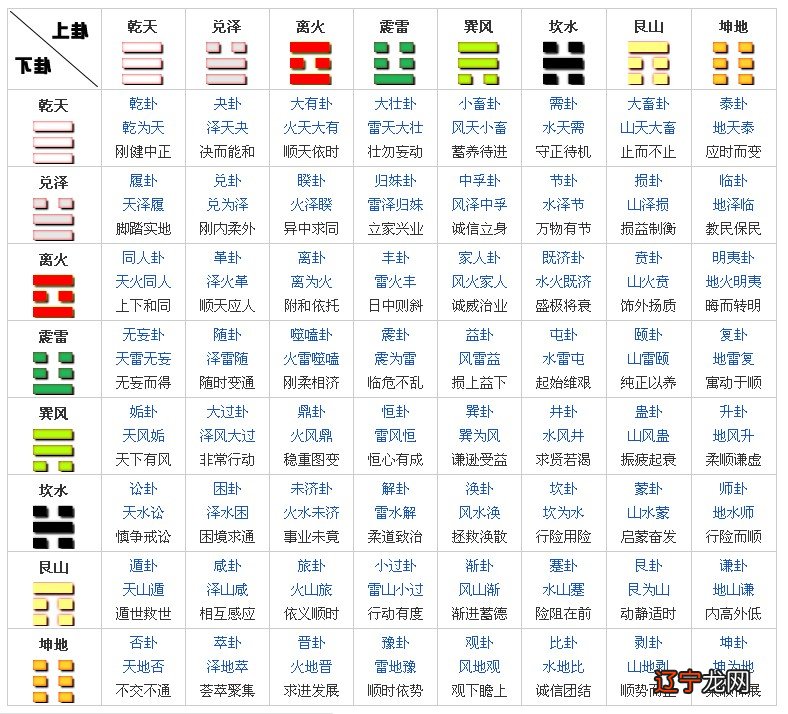 【每日一题】2016年10月21日占卜