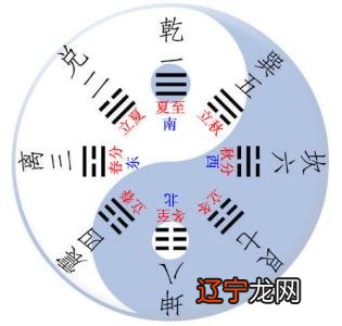 周易第31卦详解咸卦原象:上六阴爻与初六阴爻