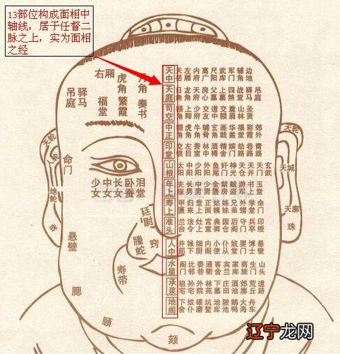 易道风水命理:面相看婚姻运势,二是凶的时间