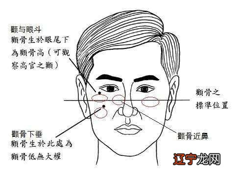 易道风水命理:面相看婚姻运势,二是凶的时间