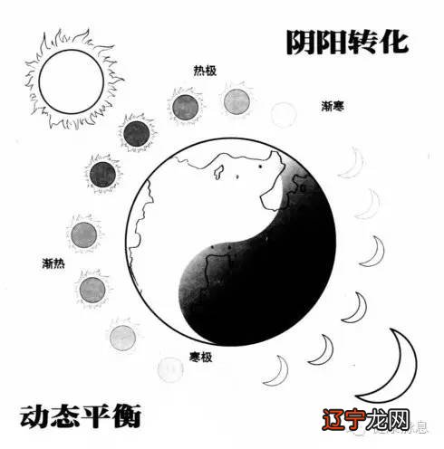 兹把“和”在中医学的应用梳理、概述、梳理