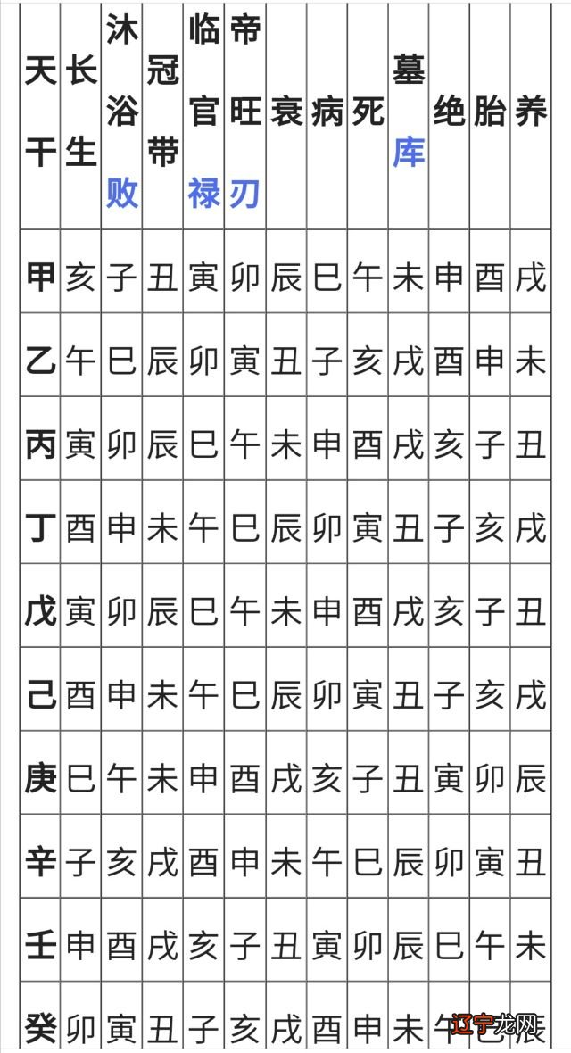 风水堂:什么是透干和通根呢?
