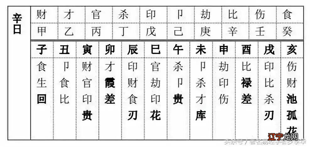 一玄堂:八字中的十神印,四海将名扬