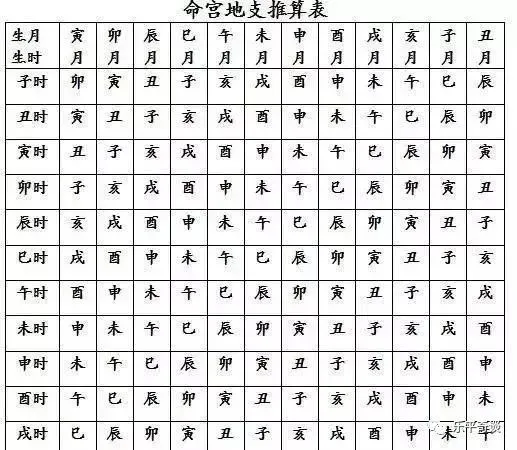 免费四柱八字排盘详解,盲派八字算命论五行纳音与胎元命宫
