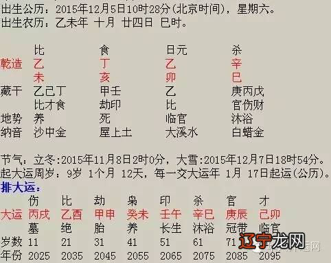 风水堂:八字的来历八字是怎么来的