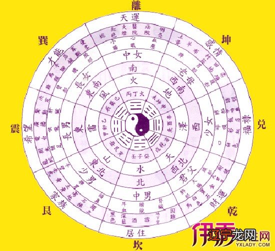 风水堂:影响命运的因素有哪些