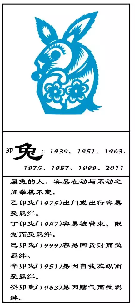 一个月每日对应的生肖,谁知道每个月份的属相是什么
