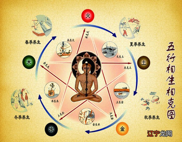 【李向东】五行学说的实质五行变化,值得收藏!