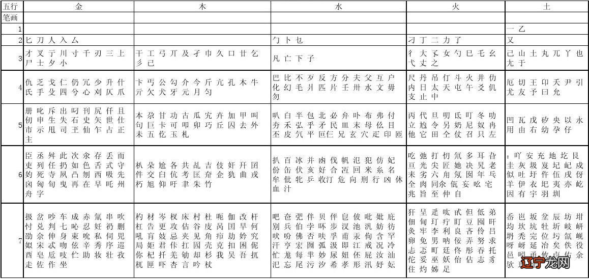 根据生辰八字确定名字笔画，取名字时怎么确认每个字的笔画