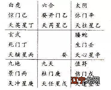 组图 奇门遁甲终身局排盘,三种方法定奇门遁甲之局数
