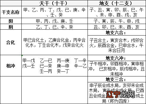 风水堂:干支暗合“余刃合”