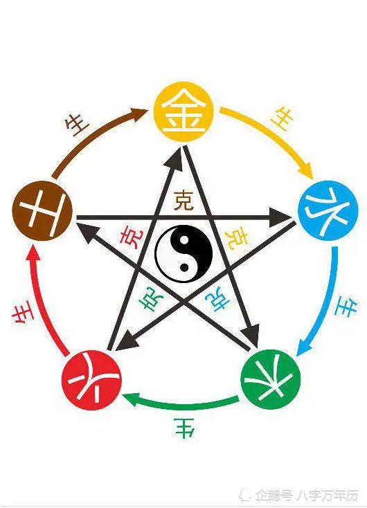 一个风水堂:一个人命中适合什么样的职业专业