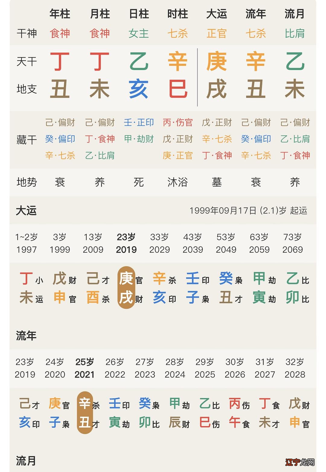 四柱身旺无财怎么用神这个需要看八字具体决定女人,