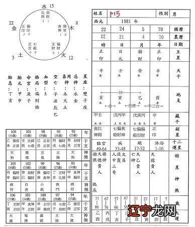 四柱身旺无财怎么用神这个需要看八字具体决定女人,