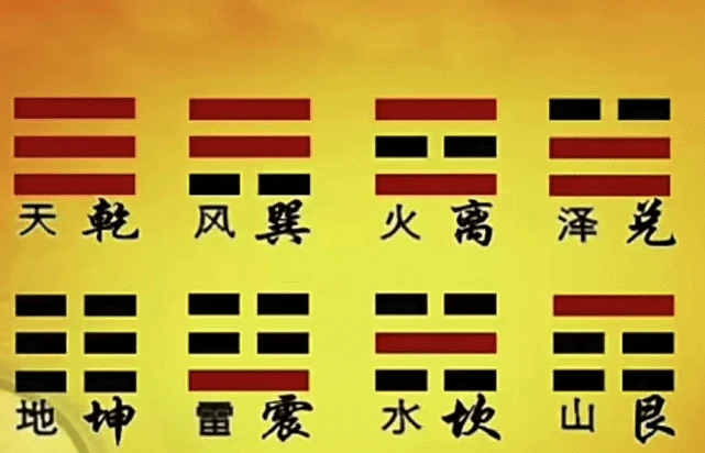 《周易·系辞下》有一段讲解乾坤之道以及爻象功用的文字