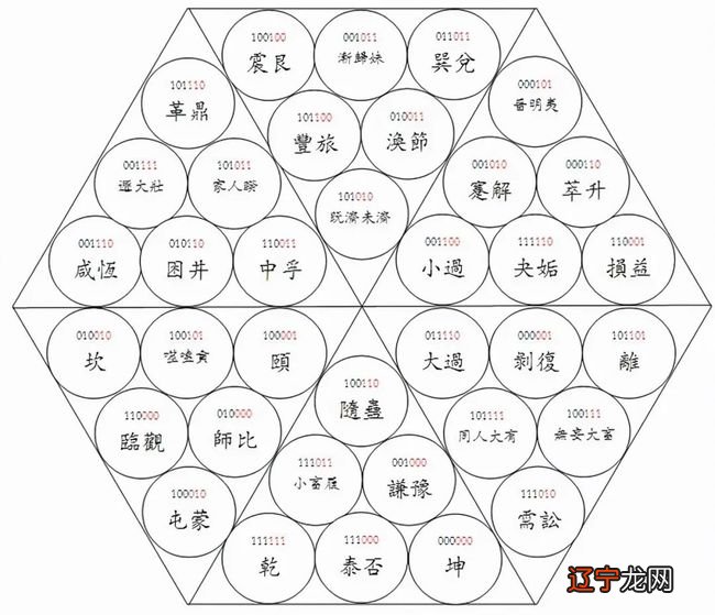 伏羲占卜 文科的数学难度多大为宜呢?《甲骨文的启发》
