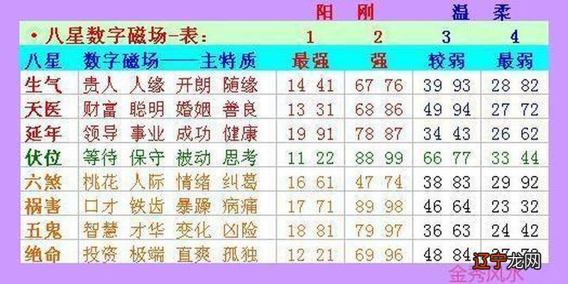 新增台湾的手机版号码吉凶预测数字能量数字磁场软件