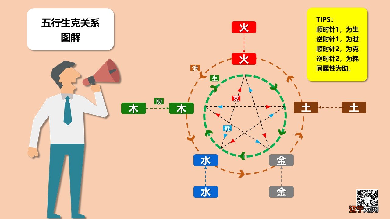 奇门遁甲的重要性爱好者