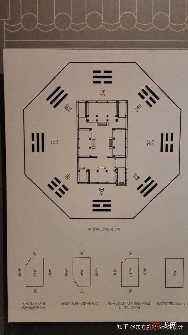 古代传统四合院住宅中的风水布局，你知道吗？