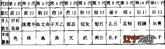传统导引养生功法分类_中国传统文化分类_传统外用膏剂的分类