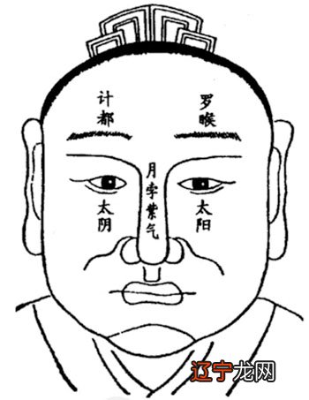 图 初学风水，看相，看什么书?!