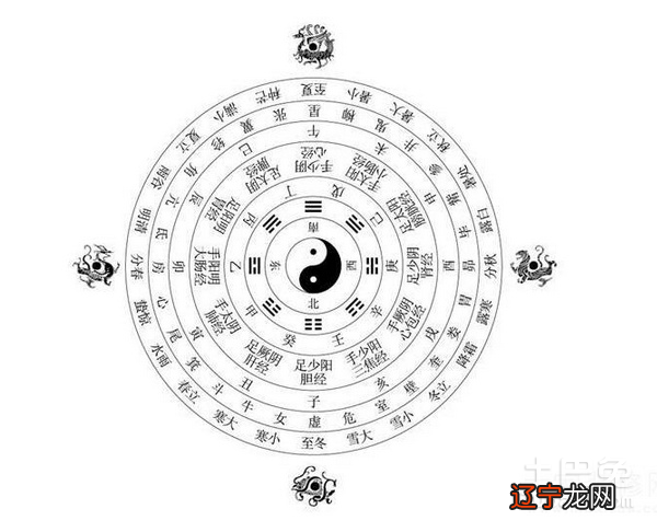 如何自学风水提几点建议，自学时又没有合适的教材