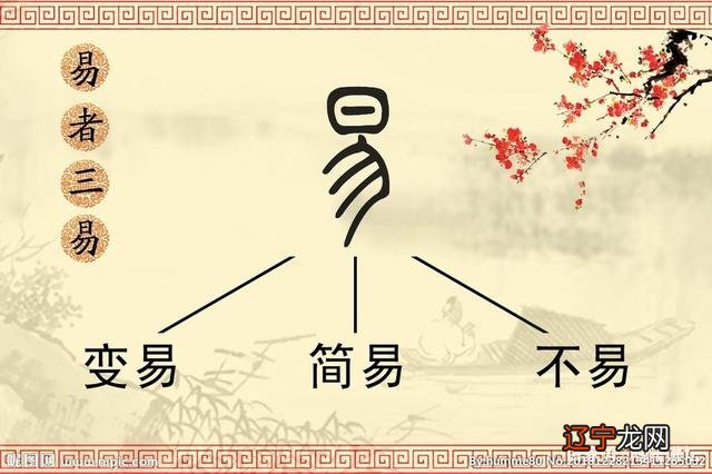 【李向东】综上所述,可知孔子作《易传》,
