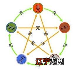 算命八字不合的婚姻怎么破,婚姻不好可以吗?