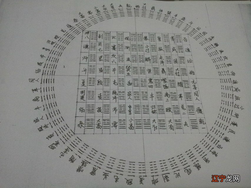 识得父母3般卦，任你7星如何打劫，皆是废话