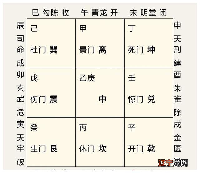 【比较简单传奇】——聊一聊奇门的派系和特点分析