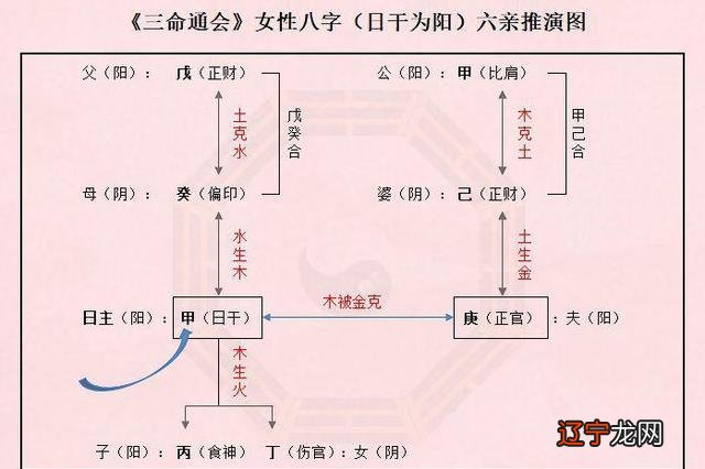 正财不一定就是老婆！八字定六亲的方法，您真的知道吗？