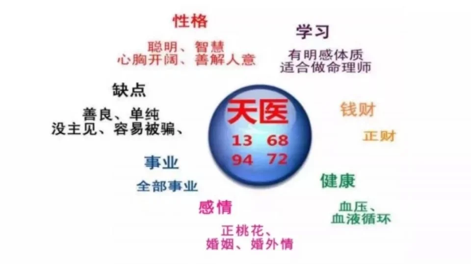 手机号码风水堂：什么样的数字磁场最好？