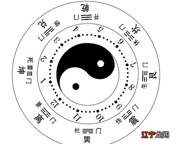 周易测风水 本文用最通俗易懂的语言有助于您增强知识、并灵活应用