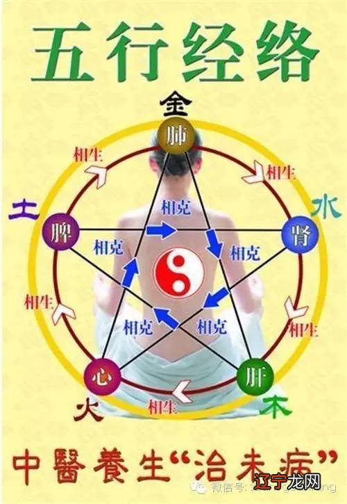 周易测风水 本文用最通俗易懂的语言有助于您增强知识、并灵活应用