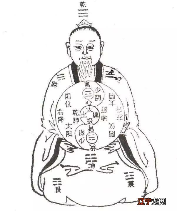 周易测风水 本文用最通俗易懂的语言有助于您增强知识、并灵活应用