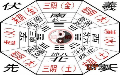 周易测风水 本文用最通俗易懂的语言有助于您增强知识、并灵活应用