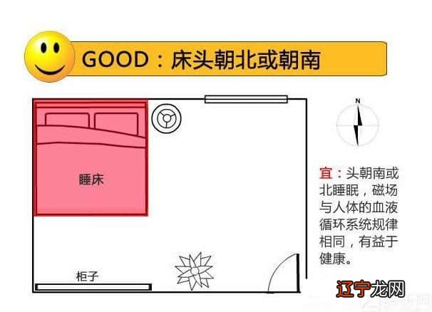 慈世堂:卧室内看常见的风水禁忌,你知道吗?