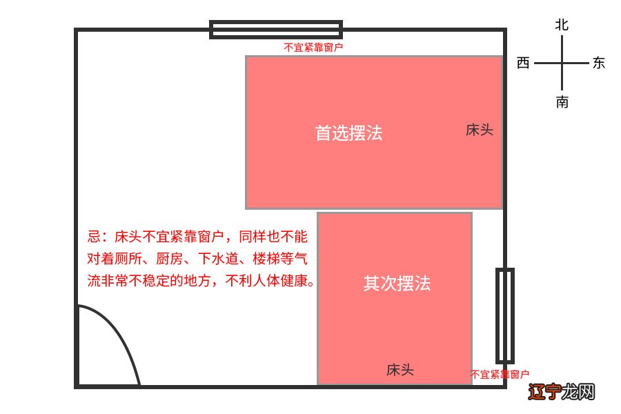慈世堂:卧室内看常见的风水禁忌,你知道吗?