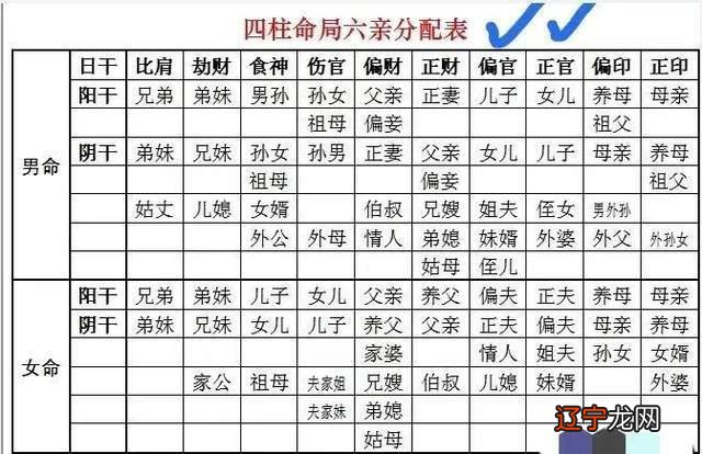 风水堂:八字论命神极易判断(图)