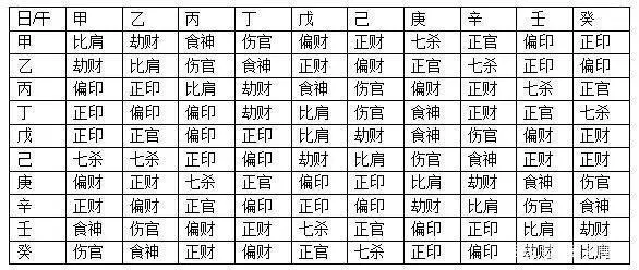 风水堂:八字论命神极易判断(图)
