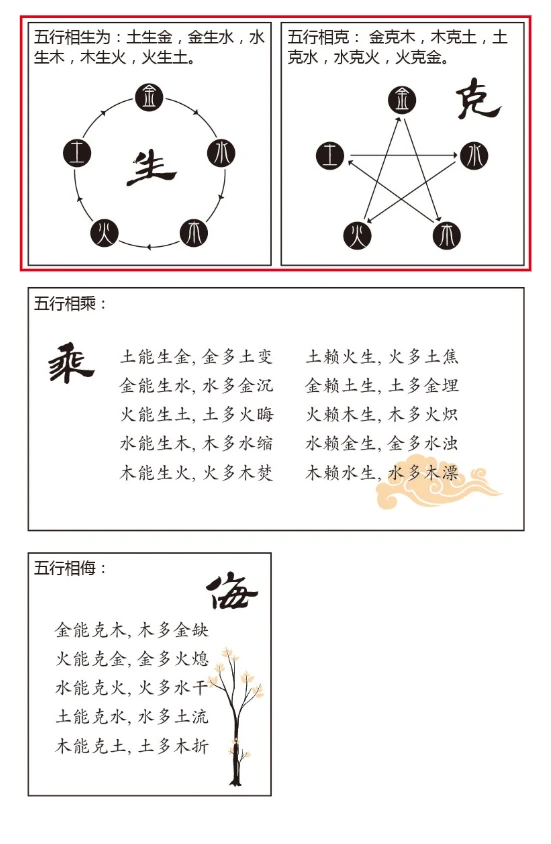 高考志愿填报:都说“术”泛指我们谋生的职业