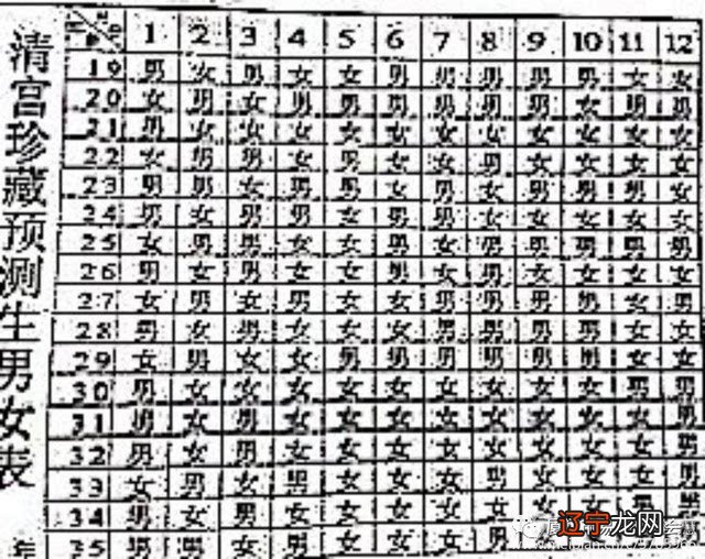 难道说风水堂:男女合婚最具有现实意义!