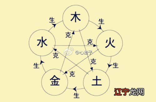 风水堂:八字命理分析节气