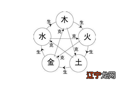 风水堂:八字命理分析节气