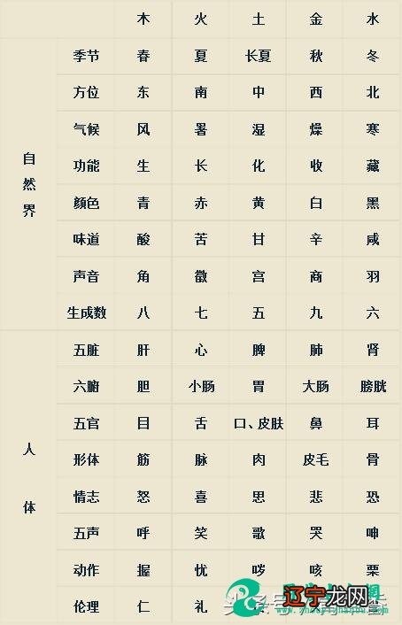 风水堂:古代民间很准的八字五行婚配表