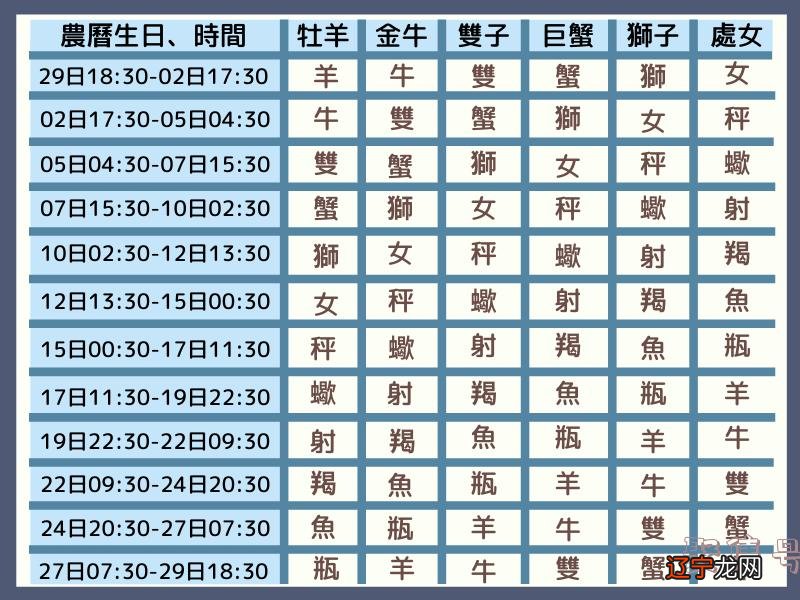 星座好像都不准？因为你没看「月亮星座」，这才反映最真实的内心