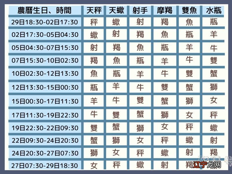 星座好像都不准？因为你没看「月亮星座」，这才反映最真实的内心