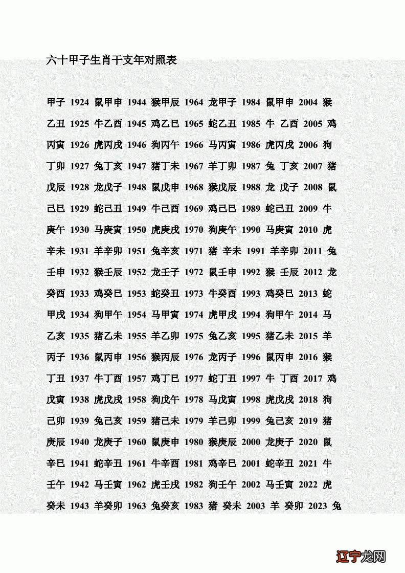 1993午属什么生肖_1993年生肖属什么_1993属什么生肖