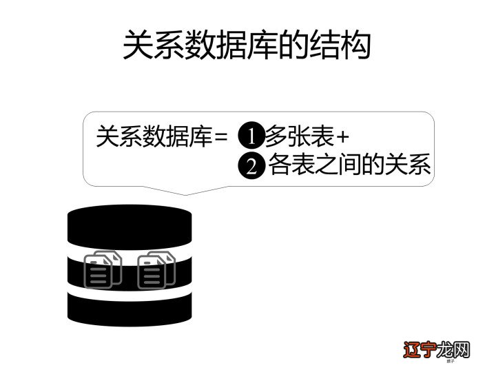 冰箱是用来存放食物的地方，为什么还要搞个数据库？